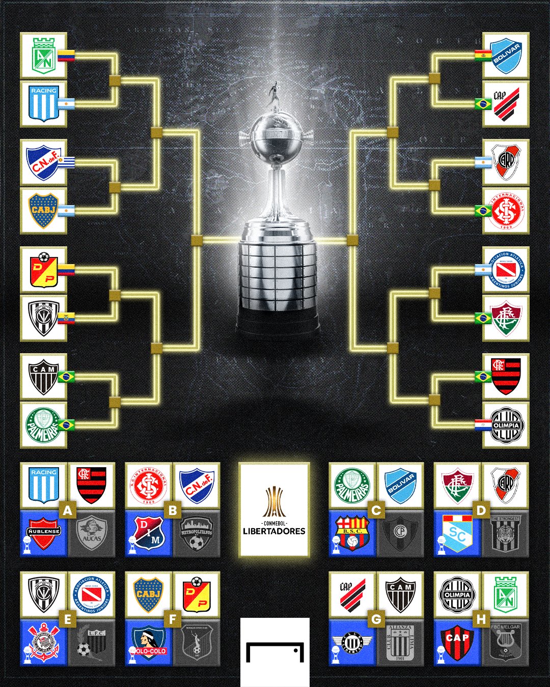 GOAL Brasil on Twitter "Libertadores sorteada! 🚨 Olha só os duelos das