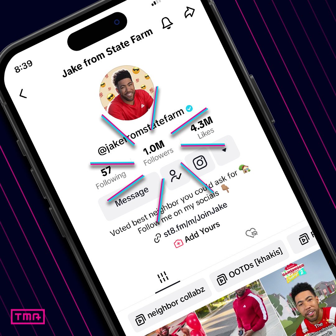 wearetma_agency's tweet image. Cheers to the goodest neighbor and khaki king @JakeStateFarm for hitting 1 million followers on @tiktok_us! 🎉 See what the hype is all about for yourself and follow along: tiktok.com/@jakefromstate…