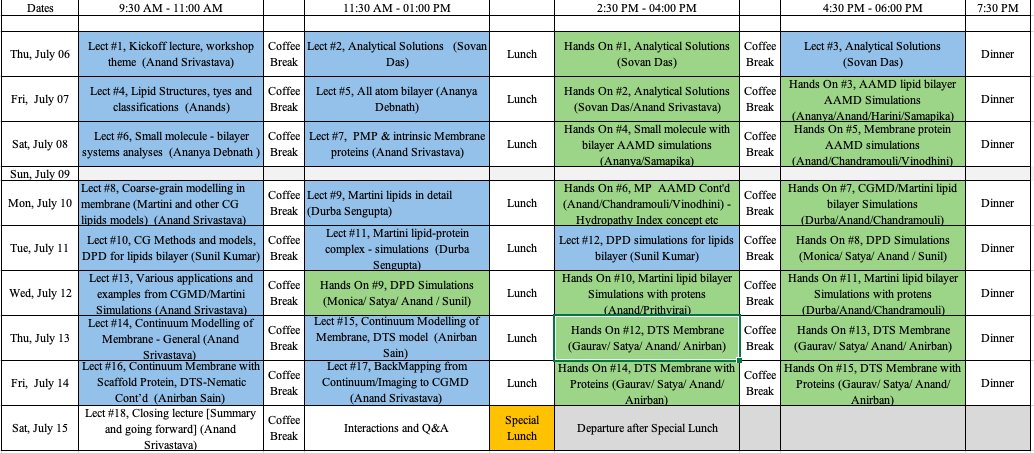 9-day <a href="/IndiaDST/">DSTIndia</a> sponsered workshop on multiscale modeling in bio-membrane-protein systems kicks off tomm morning. 40 students from all corners of the country!! Will try daily update with the hashtag #MembraneModelingWorkshop 🤓  Also check out our webpage. tinyurl.com/nsm-membrane