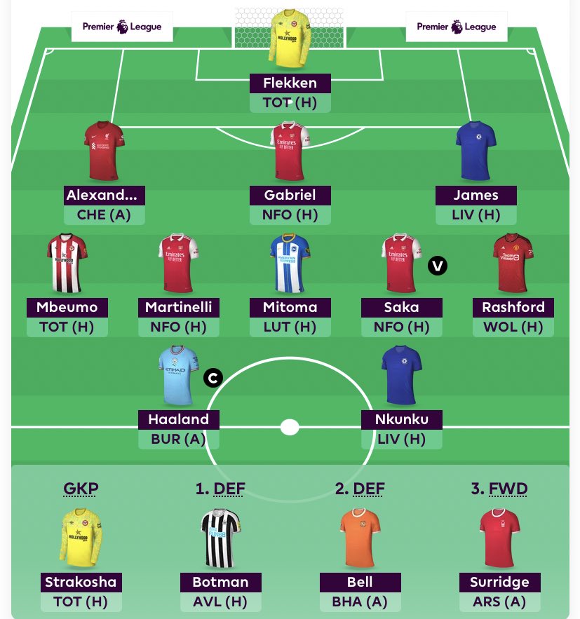 Tom #FPL tweet media