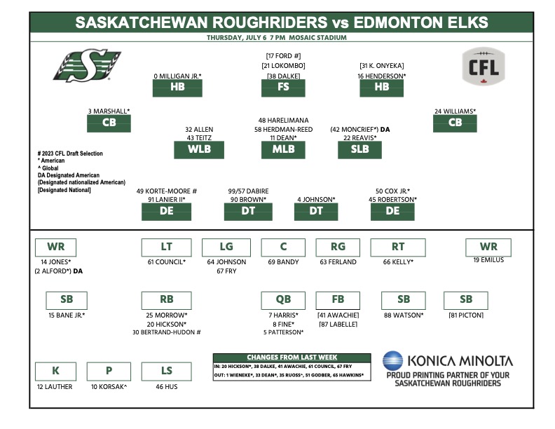 Aiming to hunt down another "W" vs the Elks 🦌

FULL ROSTER | bit.ly/3qfmByr
