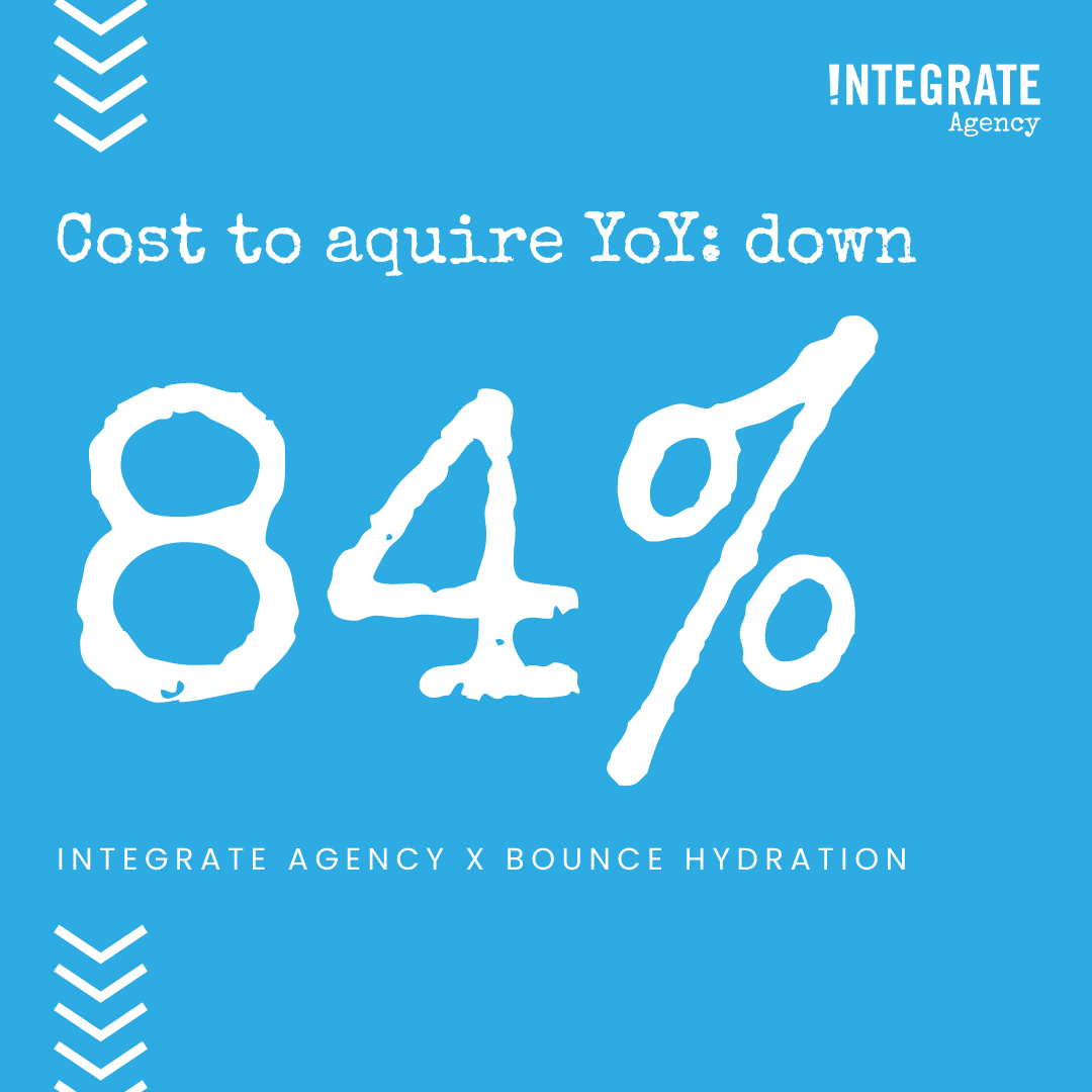 IntegrateTeam's tweet photo. A year is a long time in marketing if you put the right pieces in place. 

Bounce Hydration chose to put Integrate Agency into action and we came through with significant success. 

Learn more at our website: 
https://t.co/3C10eA74qK

#digitalmarketing #strategy #ppc #SEO #agency https://t.co/5m5DrYjmQj