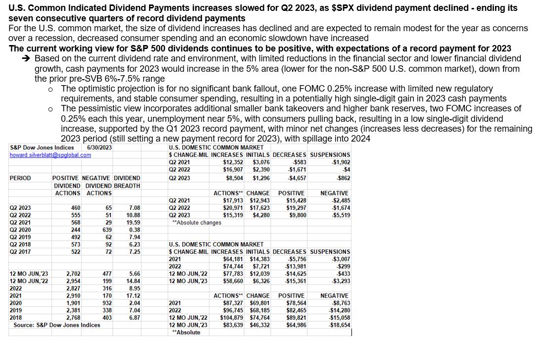 howard-silverblatt-on-twitter-u-s-common-indicated-dividend-payments