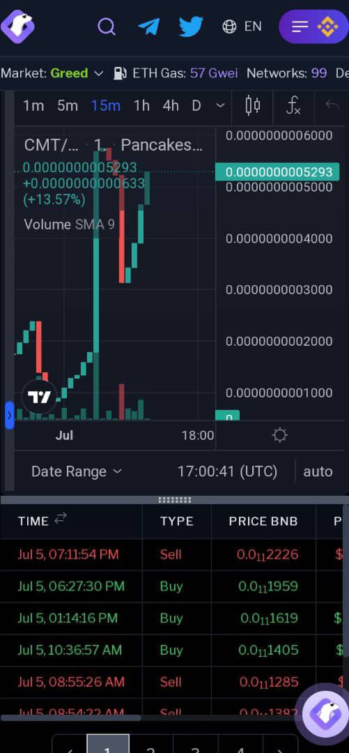 comettoken1's tweet photo. Comet Token Listing Application on CoinGecko has been forwarded. 
The Token can now be tracked on CoinGecko Terminal;
https://t.co/wCwSPvhySK https://t.co/cMccyUgQvS