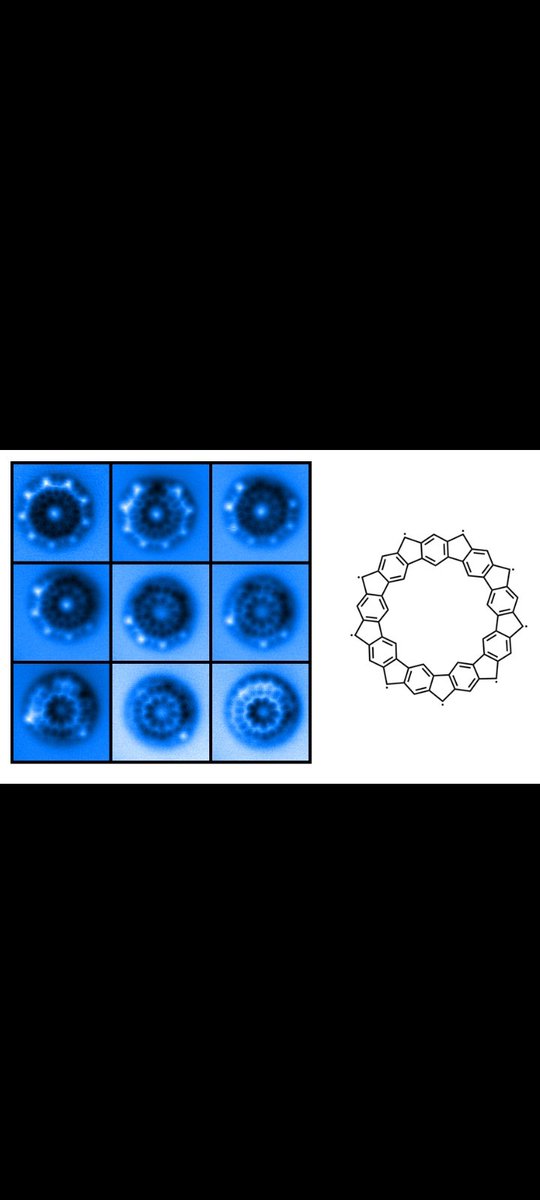 Thanks a lot for choosing our results @nanosurflab for the #FyT20thAnniversay SPM image contest @FyT_2023 Has been a nice conference! Also thanks to @FedeVillaLobo and Jan Berger for the synthesis and help.