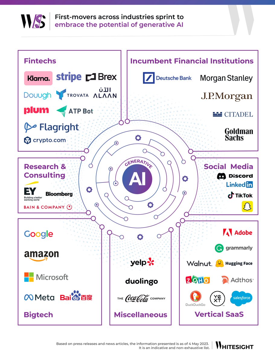Ankur Kumar (@ankurkumarz) on Twitter photo Great view of GEN AI impact in Financial Services
Kudos to <a href="/WhiteSight_/">WhiteSight</a> team for the complimentary report!
#GenerativeAI #OpenAI #ChatGPT Great view of GEN AI impact in Financial Services
Kudos to <a href="/WhiteSight_/">WhiteSight</a> team for the complimentary report!
#GenerativeAI #OpenAI #ChatGPT