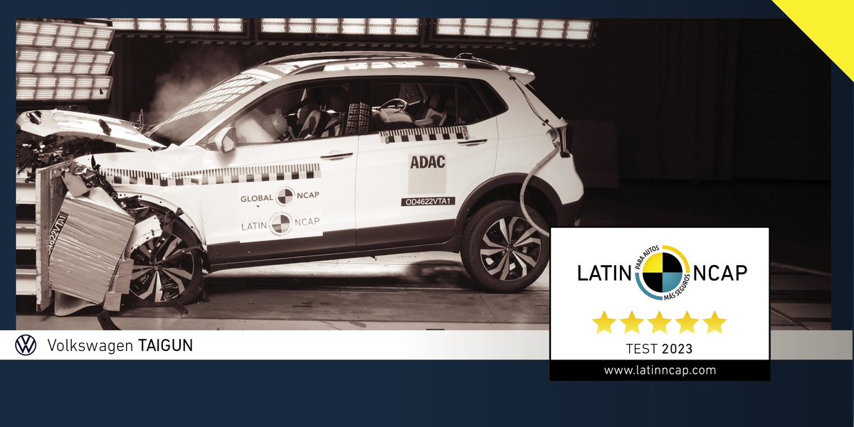 #LatinNCAP Results #Volkswagen #Taigun (6 airbags): 5 stars ⭐⭐⭐⭐⭐ #SaferVehicles
Congratulations @volkswagenindia  @VWGroup