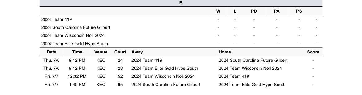 Looking forward to playing in Louisville this week at @TFNsRun4Roses !! Below is my schedule for our first two games @vcteamwi @teamwinoll