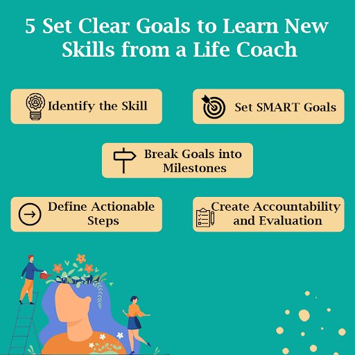 ronmeirinyc's tweet photo. By setting clear goals to learn new skills with the help of a life coach, you can approach your learning journey with focus, intention, and a structured plan. #personaldevelopment #lifetransformation #successmindset #achieveyourdreams #overcomeobstacles #Mondayvibes https://t.co/TDcCAFsoHn