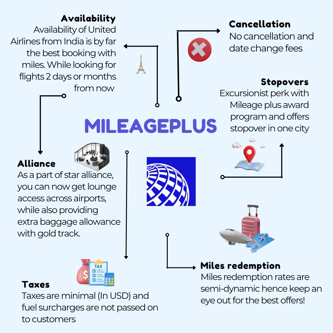 redeem__app's tweet image. The MileagePlus program by United Airlines provides several policies and offers that can enhance your booking experience and journey. Here are some key features to consider: 👇

#united #mileageplus #creditcardpoints #staralliance