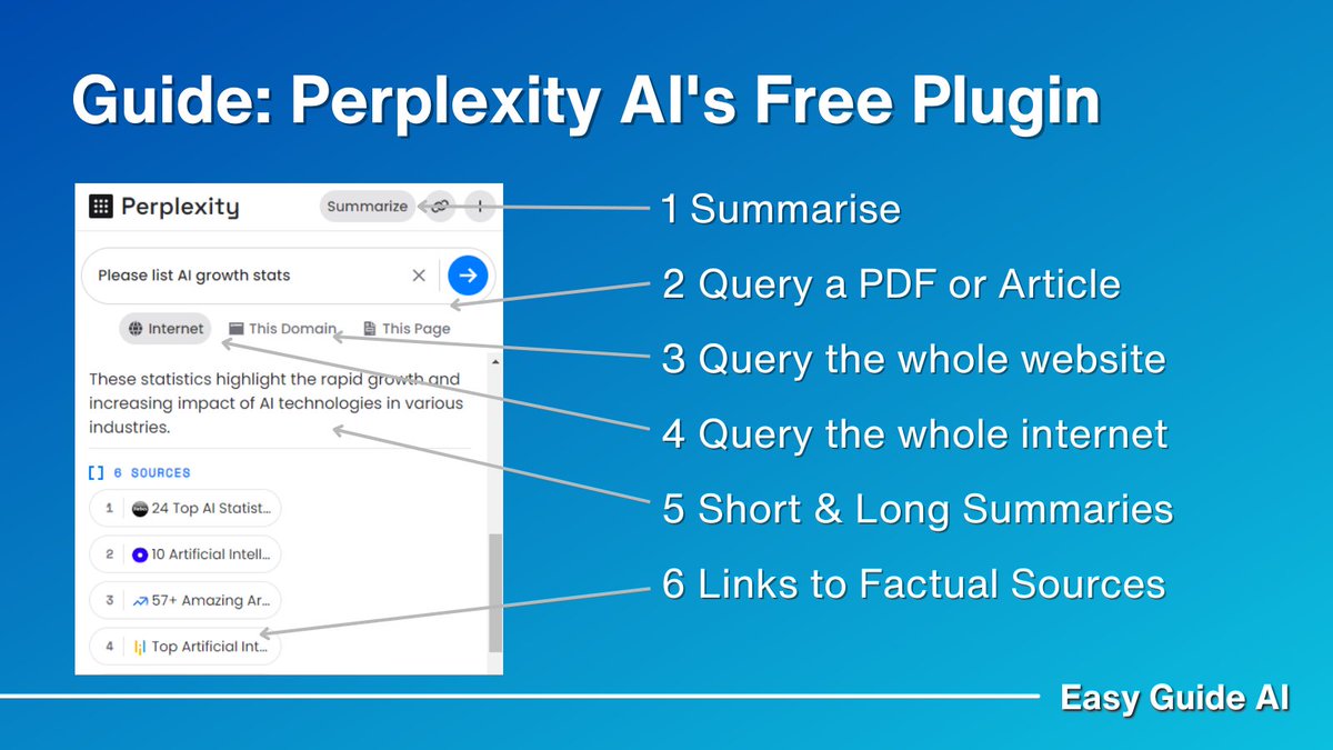 Easy Guide AI tweet media