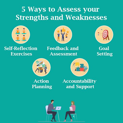 ronmeirinyc's tweet image. When working with a life coach, they can help you assess your strengths and weaknesses to gain clarity and make positive changes in your life.#leadershipcoaching #coachingapproach #GoodLeadership #leadershipdevelopment #leadershipskills #coachingleadership #Wednesdayvibe