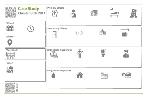 A new case study summary sheet covering the 2011 Christchurch earthquake is now available to download to Internet Geography Plus subscribers. It's editable, so you can customise it to meet the needs of your students/case study. #geographyteacher