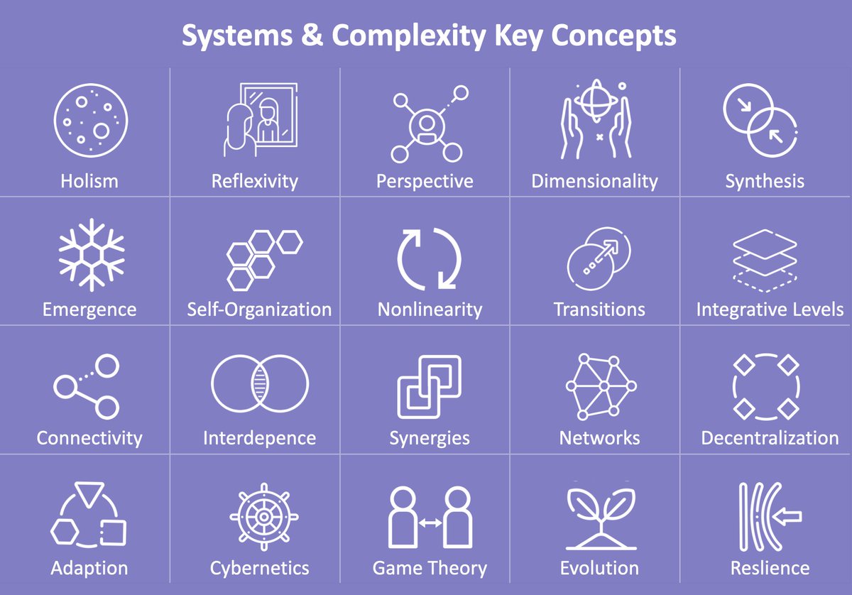 Systems Innovation tweet media
