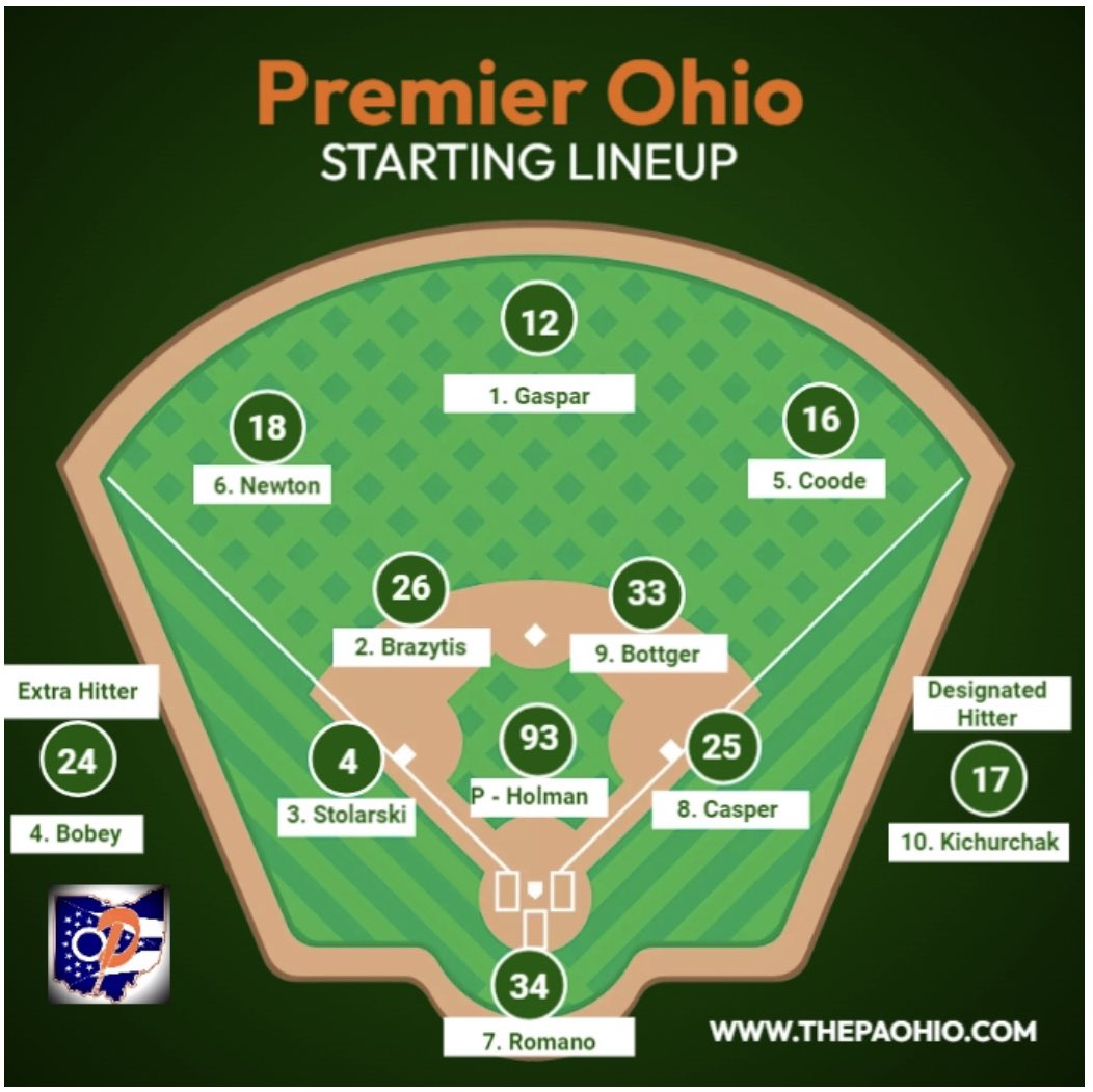 PremierOhColl's tweet image. Starting lineup for our 6 PM game at Walsh University tonight vs @StarkTerriers @premierath @wrclbb