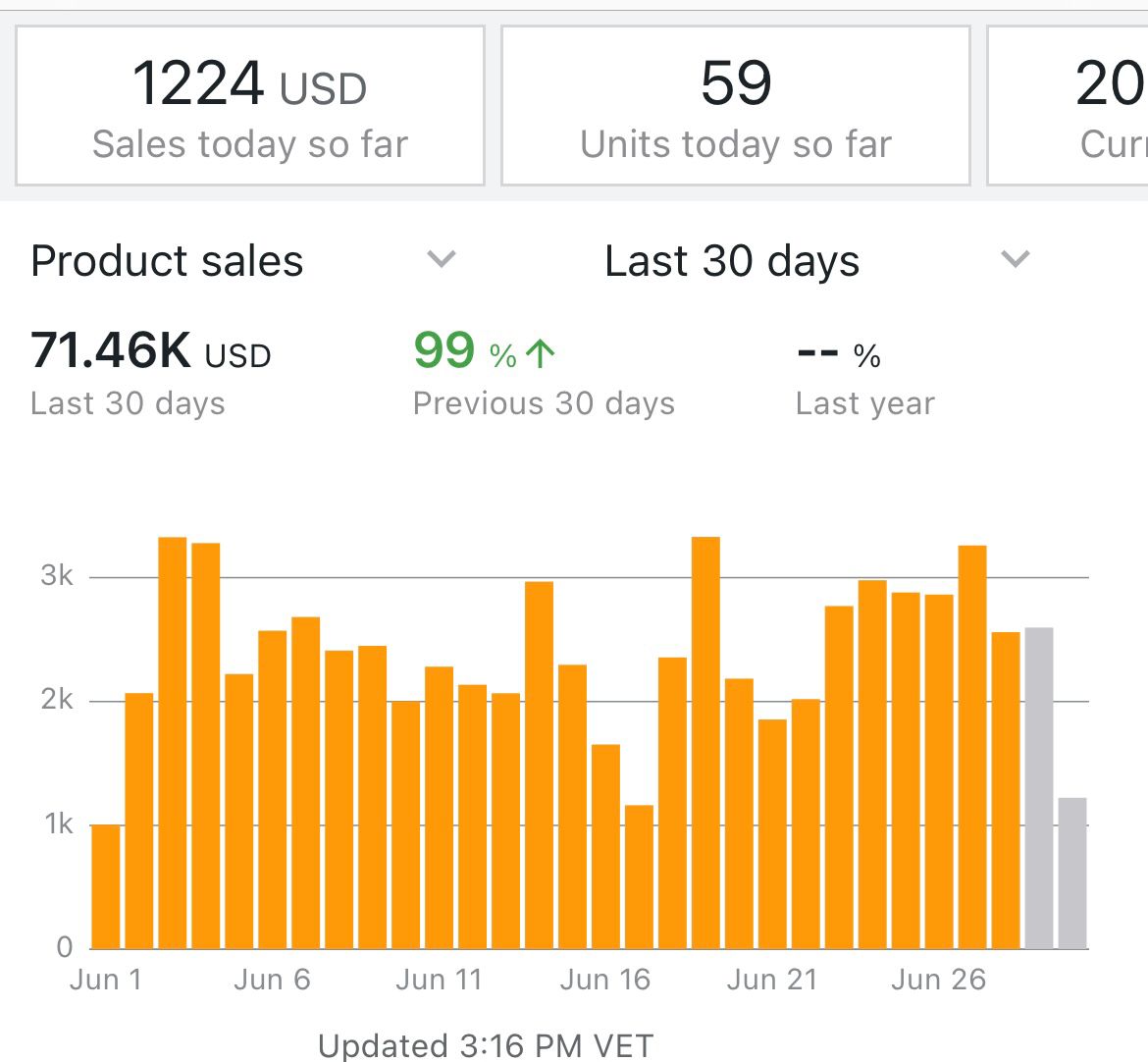 JoseEcomm's tweet image. Vivo en Venezuela y tengo un negocio remoto que vende en todo Estados Unidos.

El mes pasado hizo mas de $12.000 de ganancia bruta.

Esto es lo que hago: