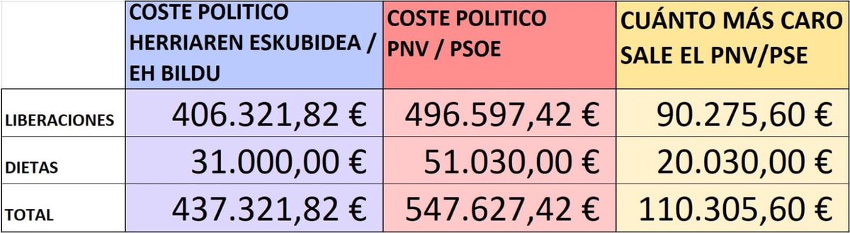 Datos del informe de l@s tecnic@s del Dpto. de Personal del <a href="/DurangokoUdala/">Durangoko Udala</a> 
Informe que la persona que presidirá la Comisión de Hacienda, dice desconocer.