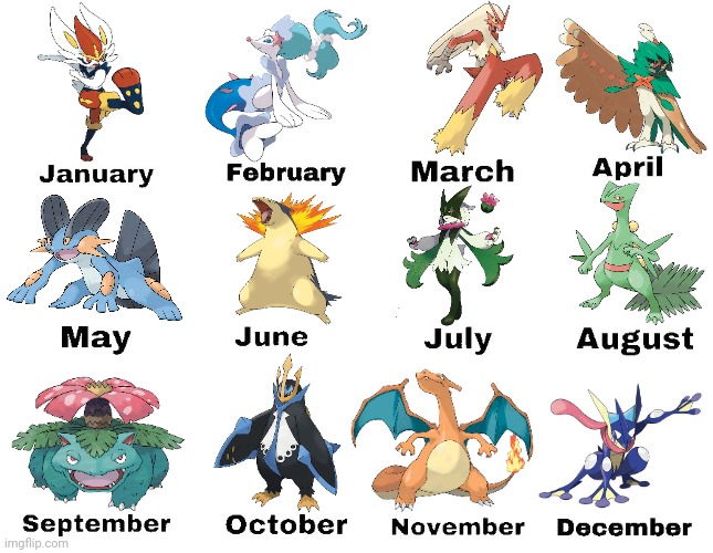 Terry Buneary @ Scorbunny Squad 🐰 on X: Your birthday month determines which Ultra Beast you guys are! 🌌 / X