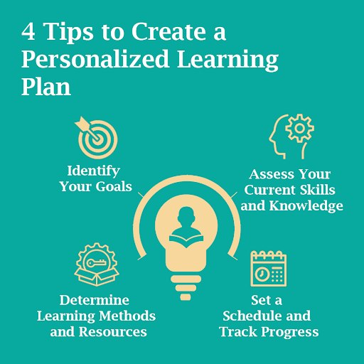 ronmeirinyc's tweet photo. Creating a personalized learning plan with the help of a life coach can be a powerful tool for personal growth and development. Here are four tips to assist you in creating a personalized learning plan.
#leadershipskills #smartgoals #lifecoach #coaching #MondayMood https://t.co/CQ0IxRXtnC