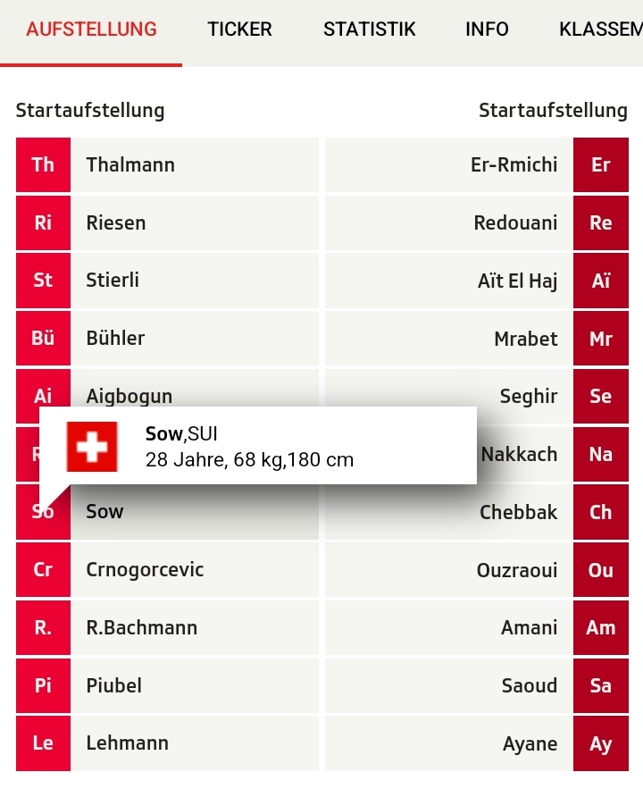 Alter, Gewicht, Grösse?! Wie wäre es mit dem Vornamen, @srfsport? #fail