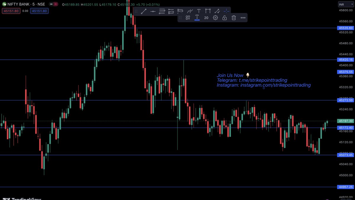 TradingStrike's tweet photo. 06 July Tomorrow Thursday Levels for Nifty and Bank Nifty

#nifty #banknifty #trading #stockmarket #nifty50 #niftyoption #bankniftyoption #bankniftytrading
#niftytradingsetup #tradingsetup #tradingstrategy #bankniftystrategy #trendline #doubletop
#tranglepattern #wpattern https://t.co/6YdkgpmlFo