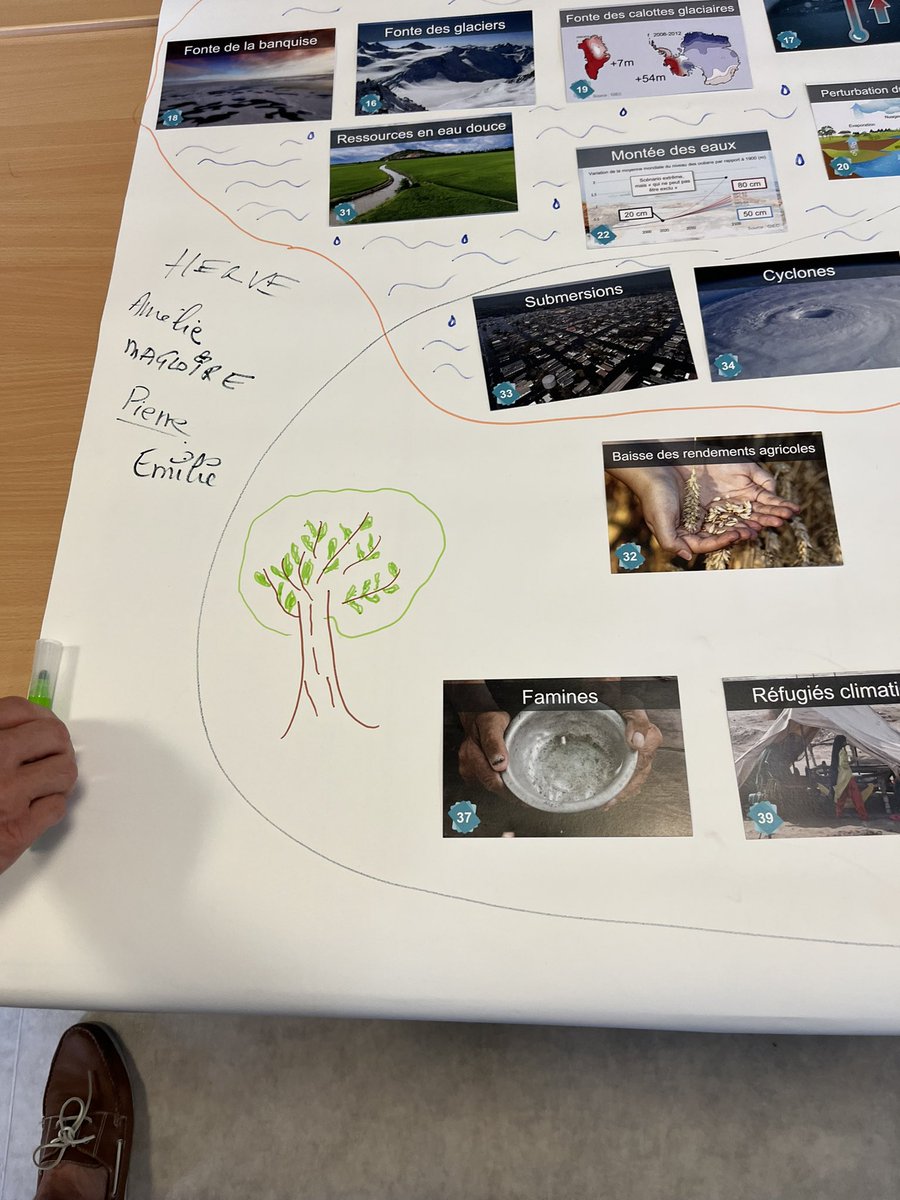 Formation « fresque du climat ». Au travail jusqu’aux derniers jours, après conseils de classes , orientation, examens, corrections et commissions 250 personnels du lycée se sont réunis ce jour pour préparer la rentrée du climat destinée à nos nouveaux élèves de 2des#engagement!
