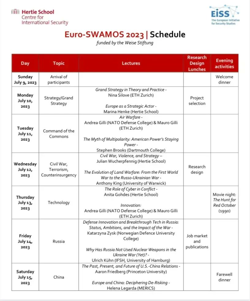 🎉 Euro-SWAMOS 2023 starts this Sunday! Get ready to discuss the most pressing issues in #defence and #security policies! Check the final schedule!👇 See you soon in Berlin! #EISS #securitystudies #Europe #summerschool @Hertie_Security | eiss-europa.com/euroswamos.html