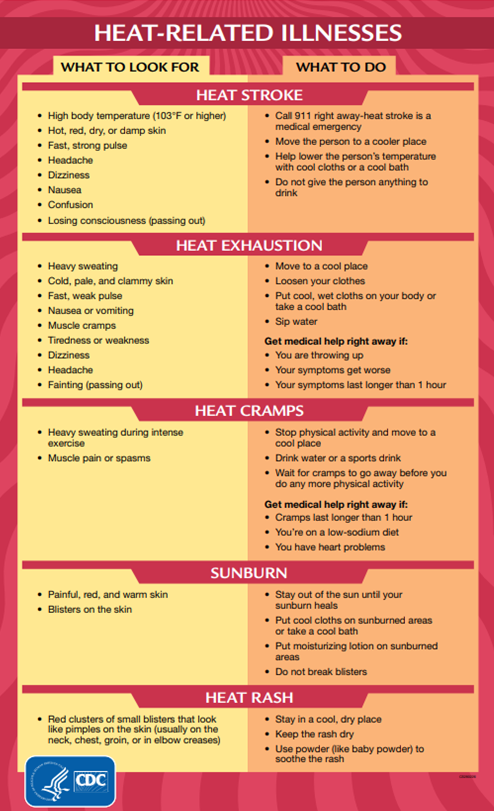 Be aware of how to recognize these heat-related illnesses!