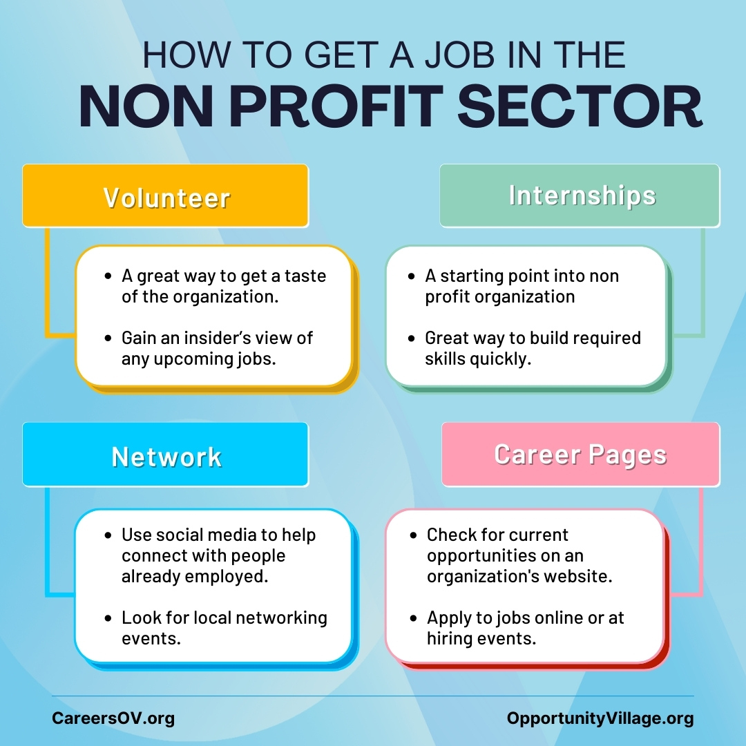 OppVillageLV's tweet photo. If you are interested in working for a nonprofit, here are some ways to get your foot in the door and get hired.
Is a Job in Non Profit Right for you? -- https://t.co/jZE7VgcJKA
#OpportunityVillage #NonprofitLife #NonprofitJobs #LasVegasNonprofit #OVCommunity https://t.co/QSUuqQNBuy