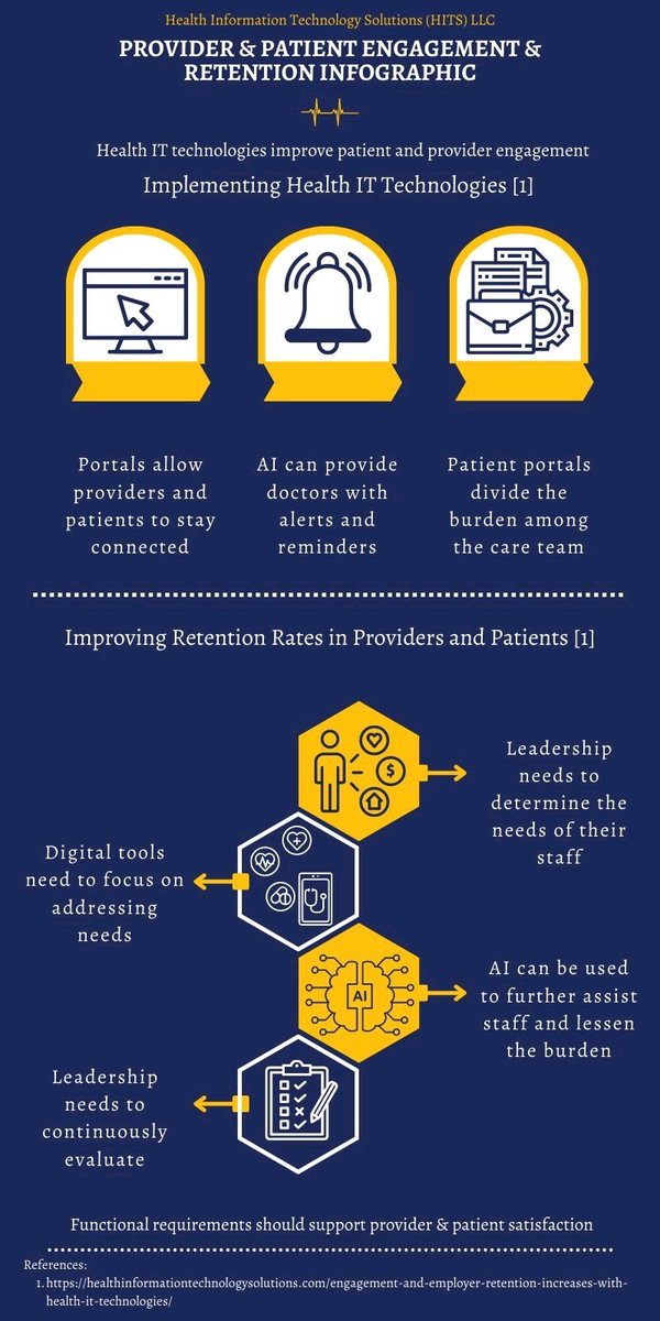 Click to expand. Visit us at …lthinformationtechnologysolutions.com to learn more about HITS and the end-to end services we provide.
#health #technology #telehealth #providers #data #business #AI #remotemonitoring #inclusion #collaboration #innovation #humancentereddesign #patientengagement