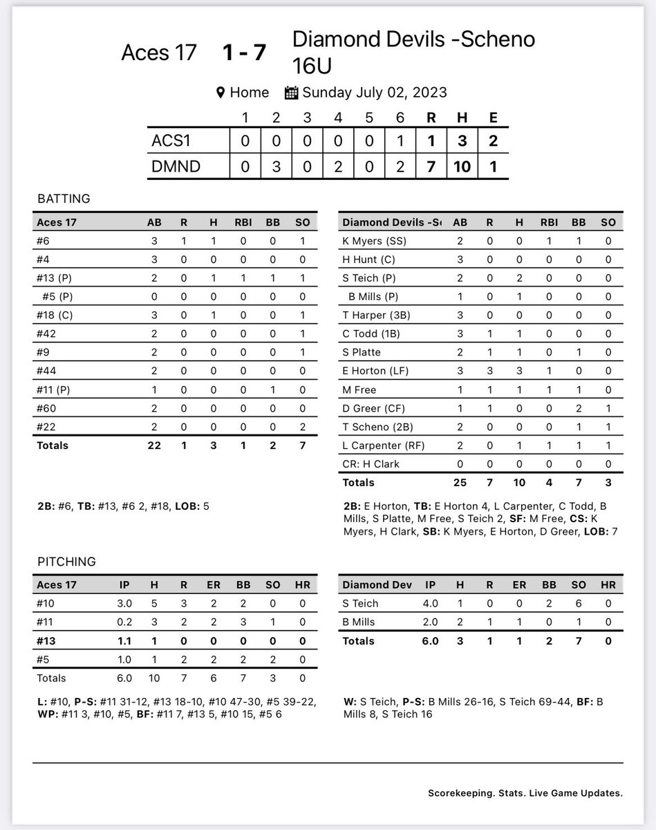 Diamond Devils Scheno tweet media