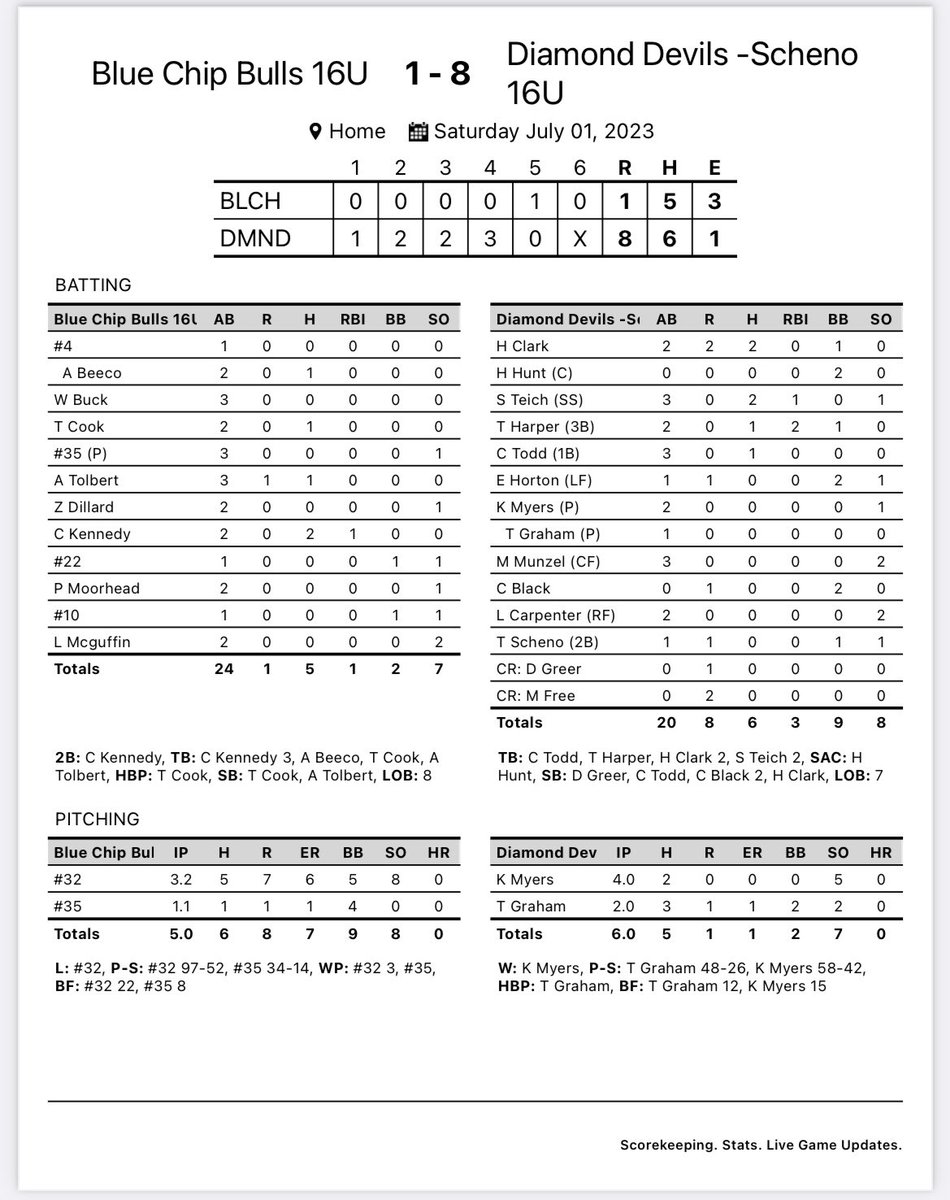 Diamond Devils Scheno tweet media