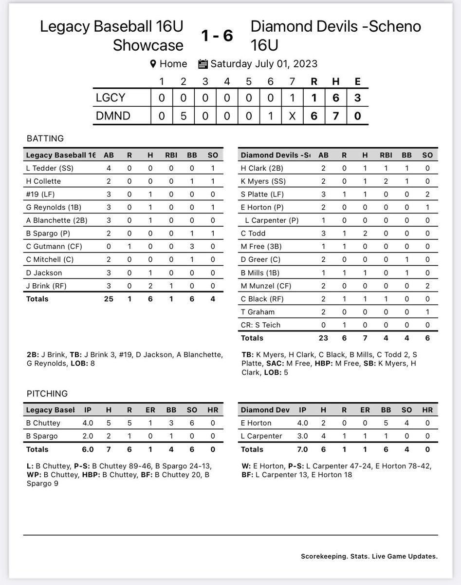 Diamond Devils Scheno tweet media