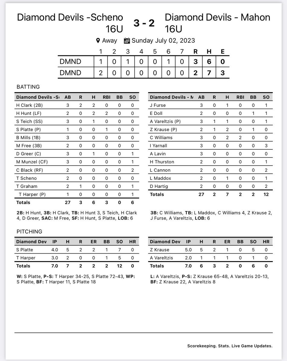 Diamond Devils Scheno tweet media