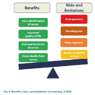 NSShse's tweet photo. 8/9
The new report outlines how #screening information should communicate the fact that screening is a personal choice and explain the benefits, risks and limitations of screening.
https://t.co/Lb4vzpjRv7
#CervScreen https://t.co/6WEWSJCtRN