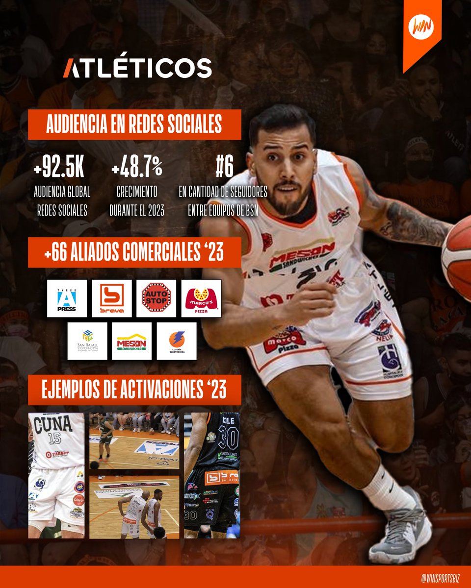 Cada vez que los <a href="/atleticosbsn/">Vitamina C 🍊🧃</a> juegan, el pueblo de San Germán se paraliza. 

Los Atléticos son considerados como uno de los productos deportivos favoritos del área oeste de Puerto Rico, y así lo han vuelto a demostrar en la temporada 2023 del <a href="/bsnpr/">Baloncesto Superior Nacional 🏀🇵🇷</a>.