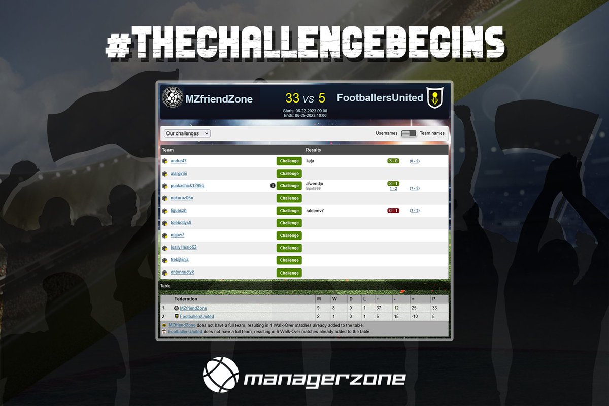 ManagerZone's tweet image. Yes, the time has finally come 💪🏼 

The Federations League has started, and the first matchday is about to end, giving way to the real action 🤜🏼💥🤛🏼

Remember to have selected the members for the first team, choose wisely against which rivals you will face each of your teams
