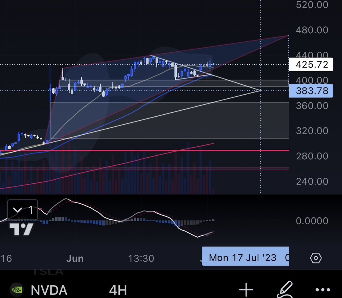 mrnobu_'s tweet photo. trying nvda puts https://t.co/TP8tuHtAkS