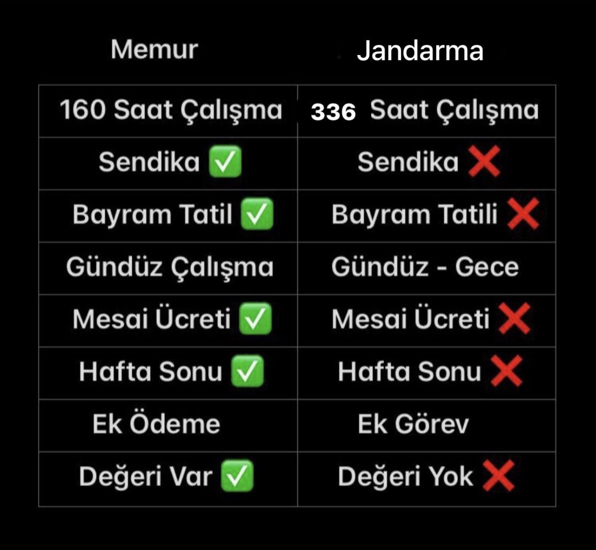 Memur - Jandarma
👇