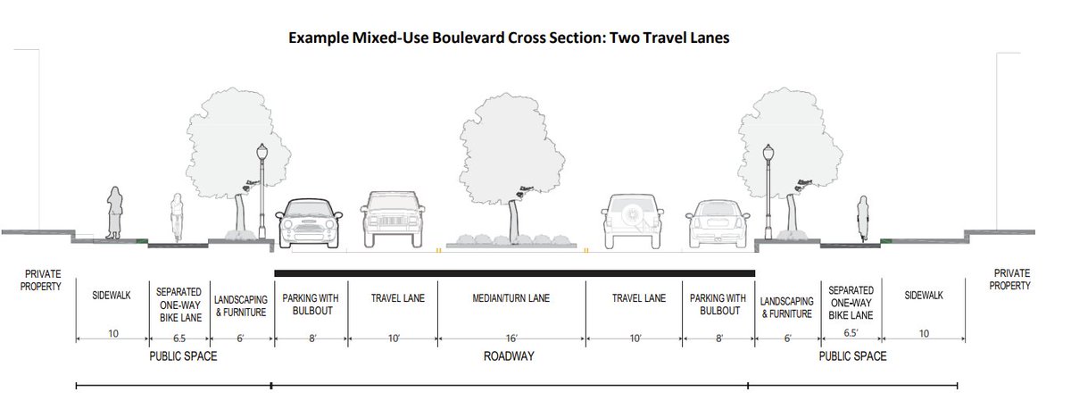Safer streets could be coming to Metro stations in PGC! Today <a href="/CMEricOlson/">Council Member Eric Olson</a> introduced CB 69 - Walkable Urban Streets Act. Requires safer, slower streets around Metro &amp; other centers, bans slip lanes. Implements 2017 Urban Street Design Standards. bit.ly/44dARqD. <a href="/WABADC/">WABA</a>