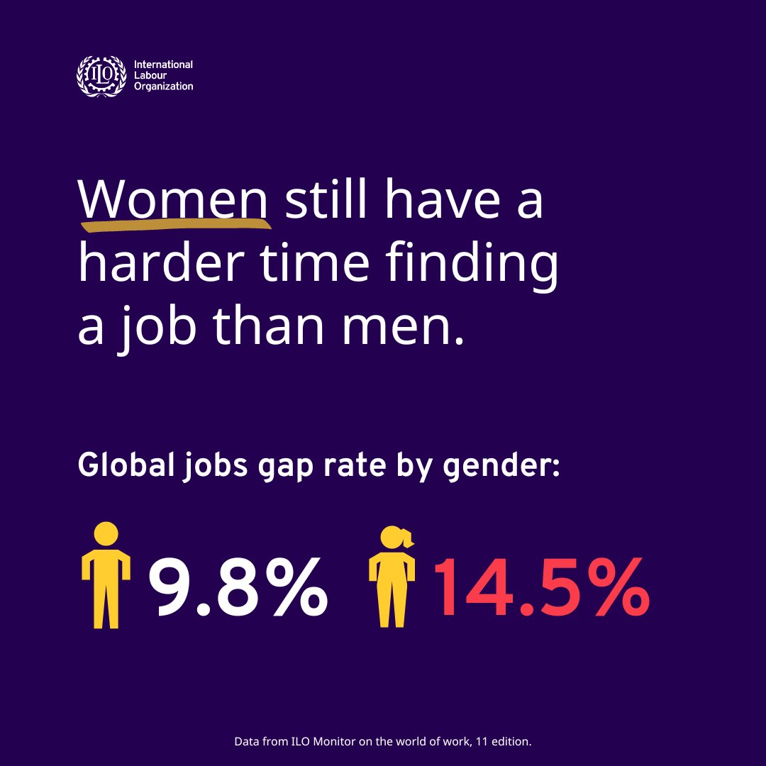 The latest Monitor on the World of Work report finds global employment divide is worsening between high-income and low-income countries, inequalities are widening, as rising debt levels hinder policy response.

📈 Download the full report: ilo.org/global/about-t…