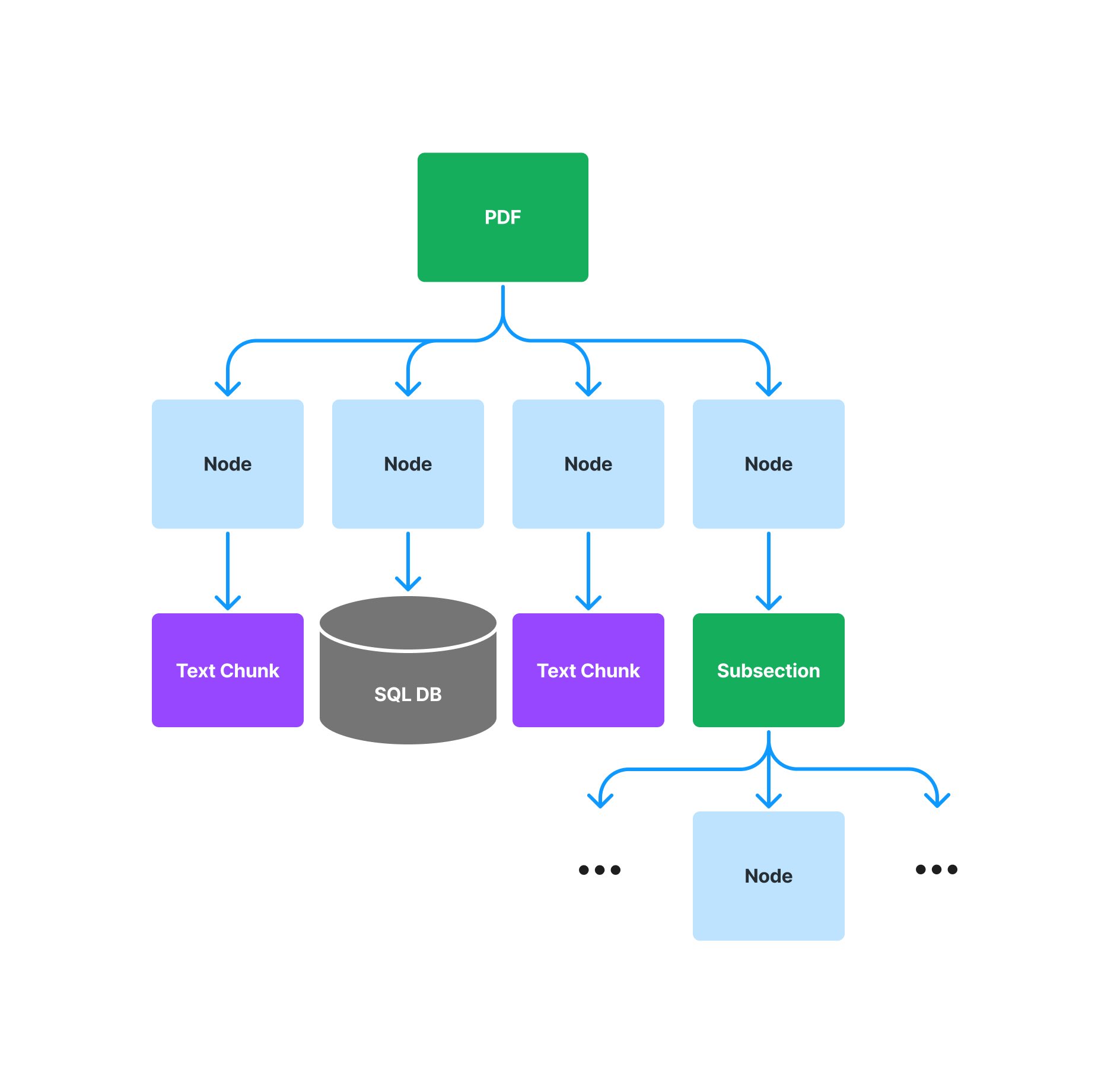 Jerry Liu on Twitter: "If you’re building “chat over your PDFs” with ...