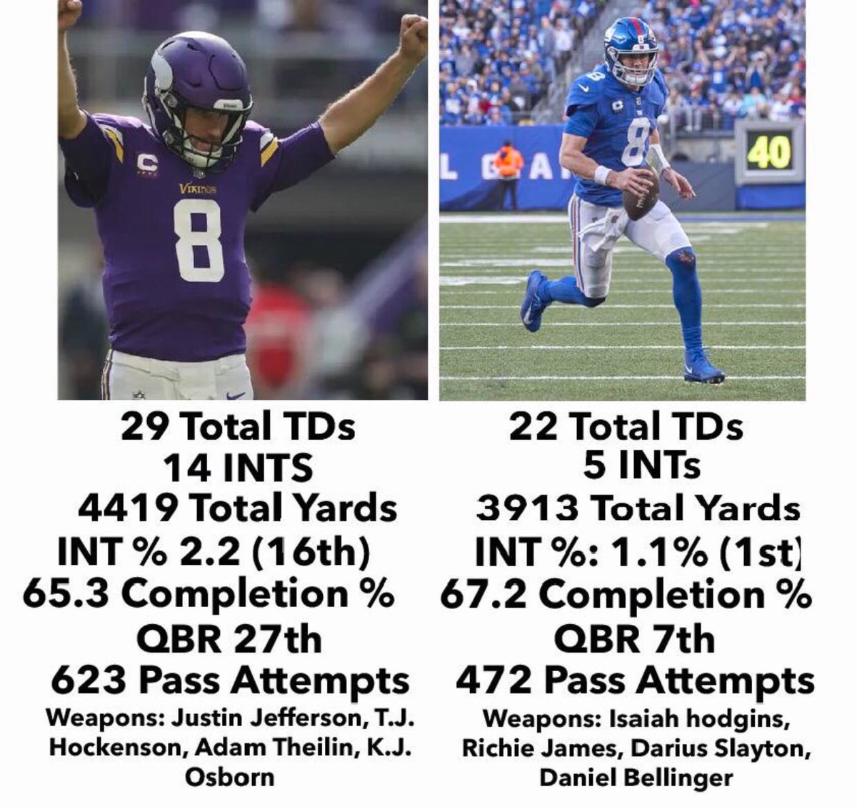 EvinKnowsBall's tweet photo. The “Daniel Jones isn’t a top 10 QB” take needs to come to an end https://t.co/nCnN6Czgp2