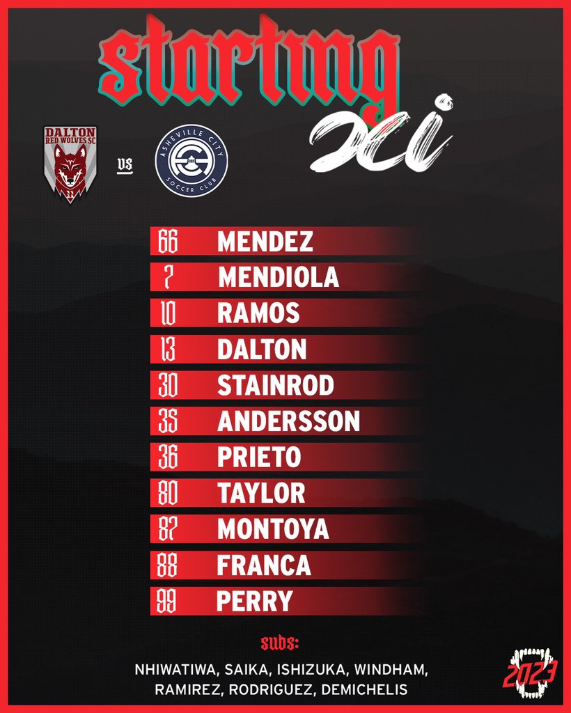 Dalton Red Wolves SC tweet media