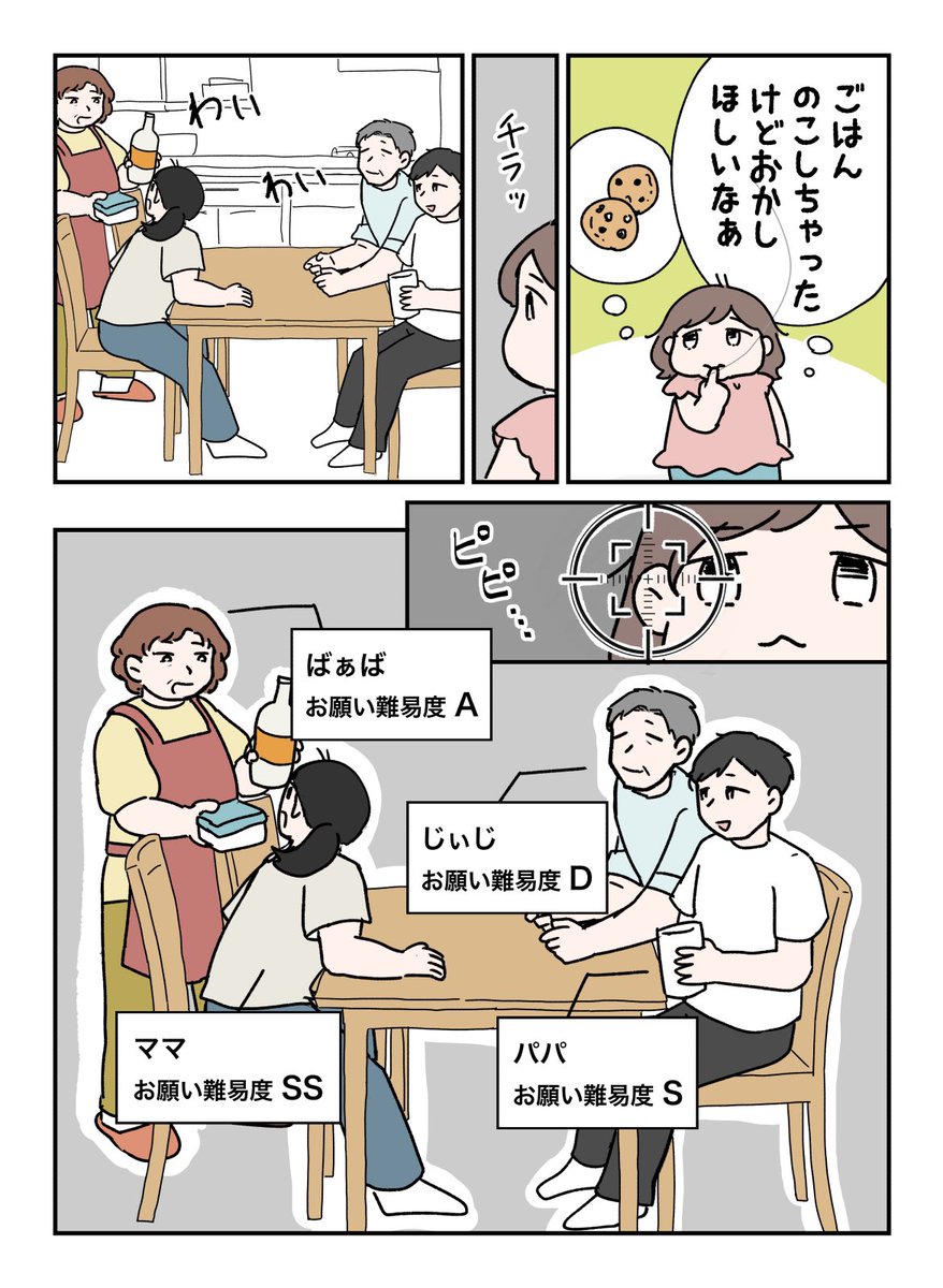 1番チョロそうな人を的確に狙う3歳児
#育児漫画 #やわらか育児 