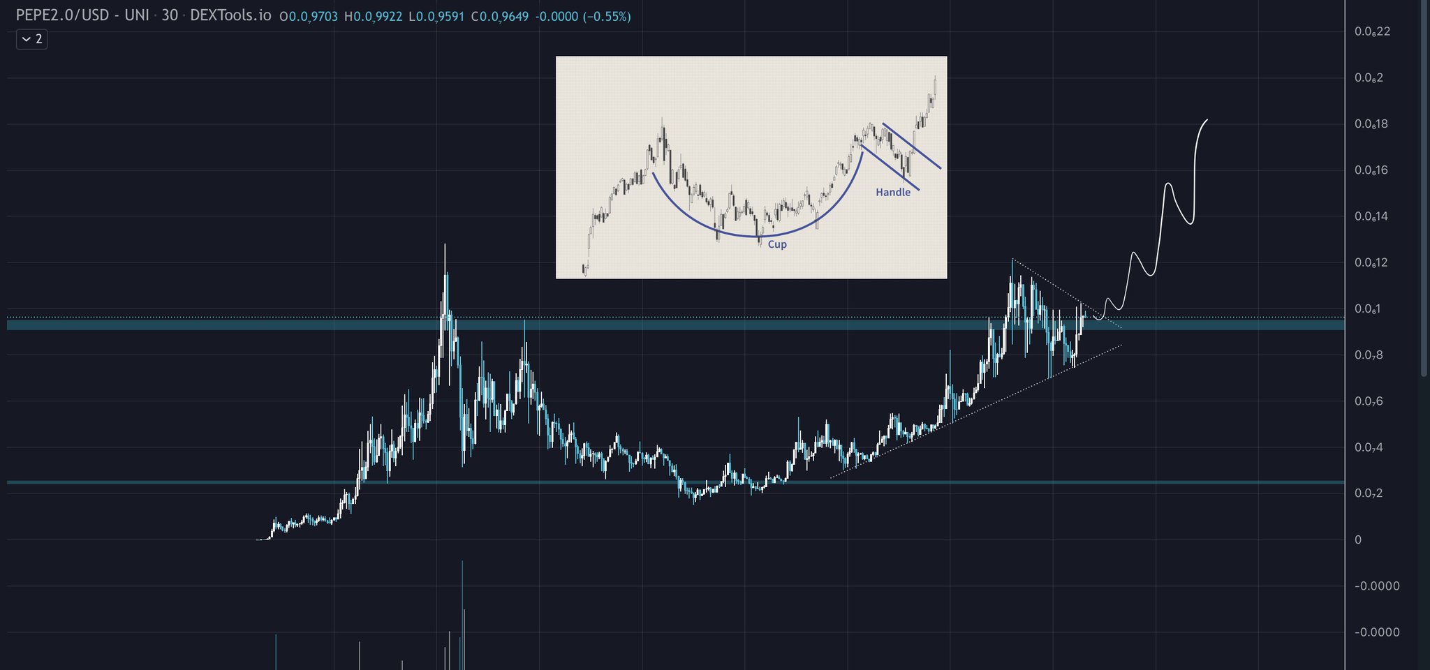 熊猫.eth⚡️🔶PANDA🔶 𓆩♡𓆪 on Twitter: