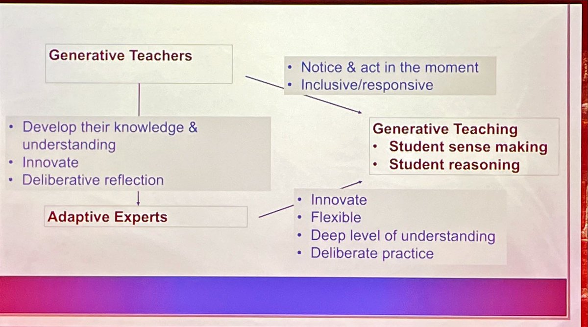 nomad_penguin's tweet photo. Work in progress in thinking about generative teachers and adaptive expertise ...
#merga45 https://t.co/yfsPWQRAAk