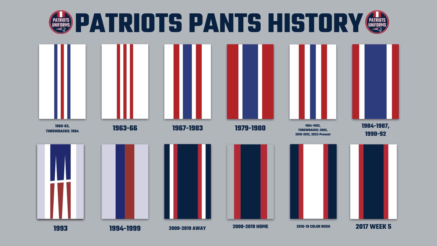 Patriots Uniform Tracker on Twitter "Here is the full history of the Patriots’ pants! https