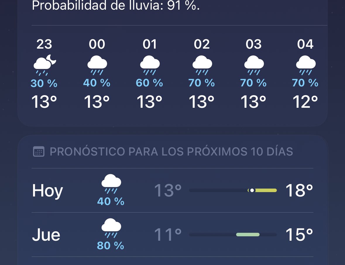😃 ☔️ Hoy parece que llueve de vuelta .. alguien sabe cuánto tiene que llover para que empiece a mejorar la situación hídrica? 🇺🇾