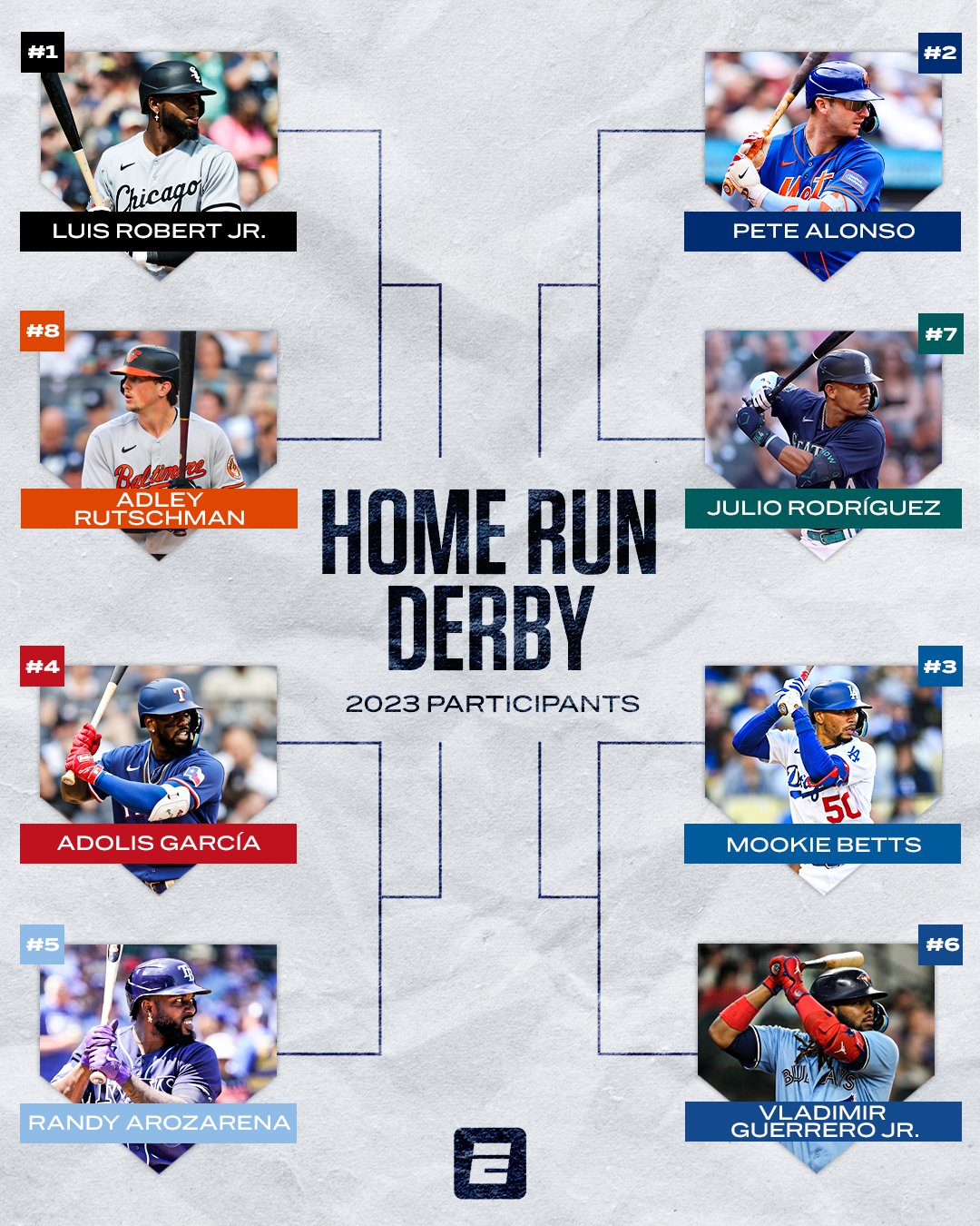 ESPN on X: Get ready for a bunch of BIG FLIES because the Home Run Derby  bracket is set 🍿 📺 July 10, 8 ET on ESPN and ESPN2   / X